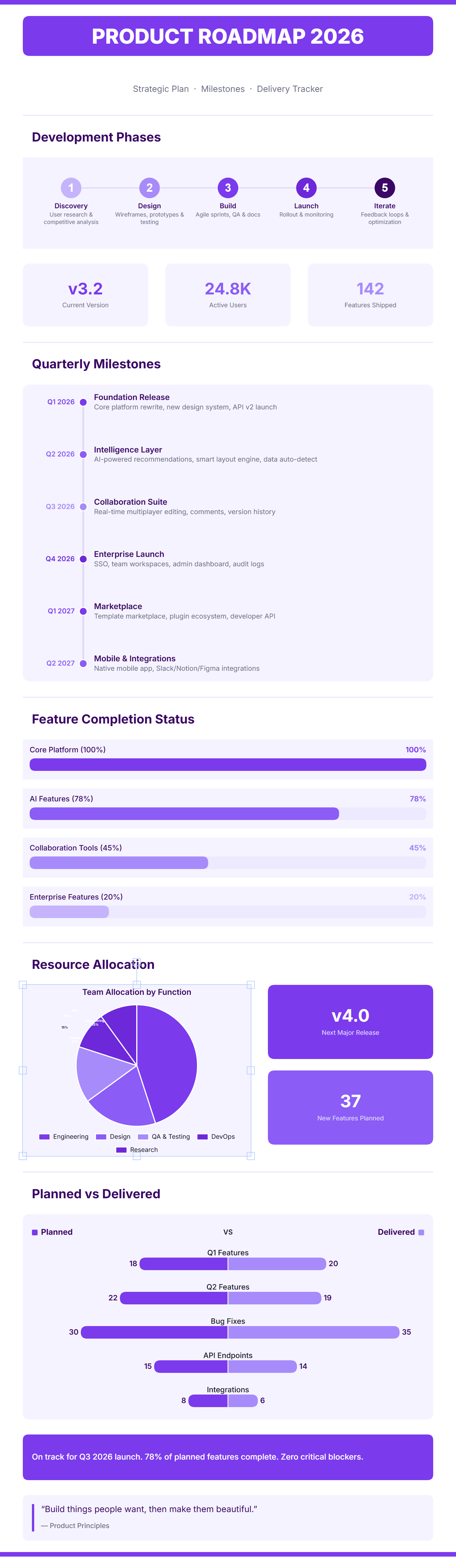 Product Roadmap preview