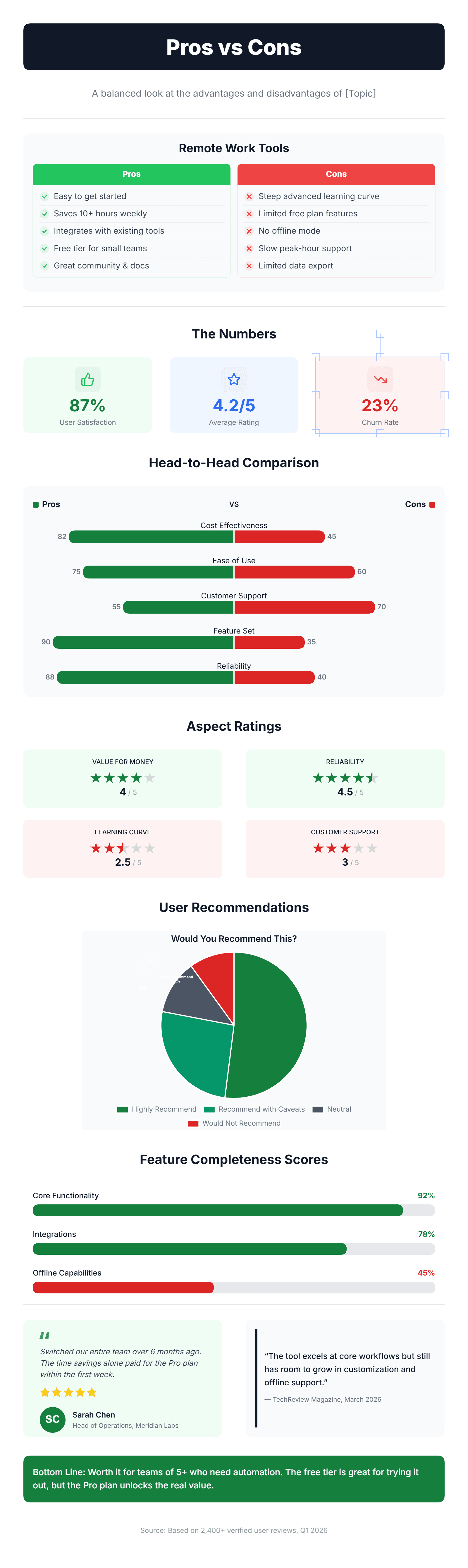 Pros and Cons preview