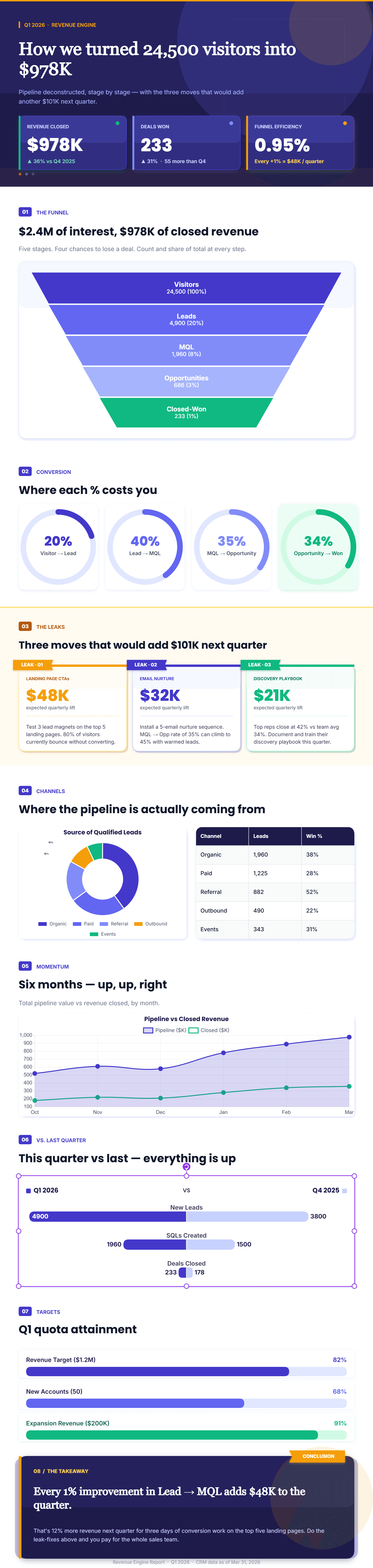Sales Funnel preview