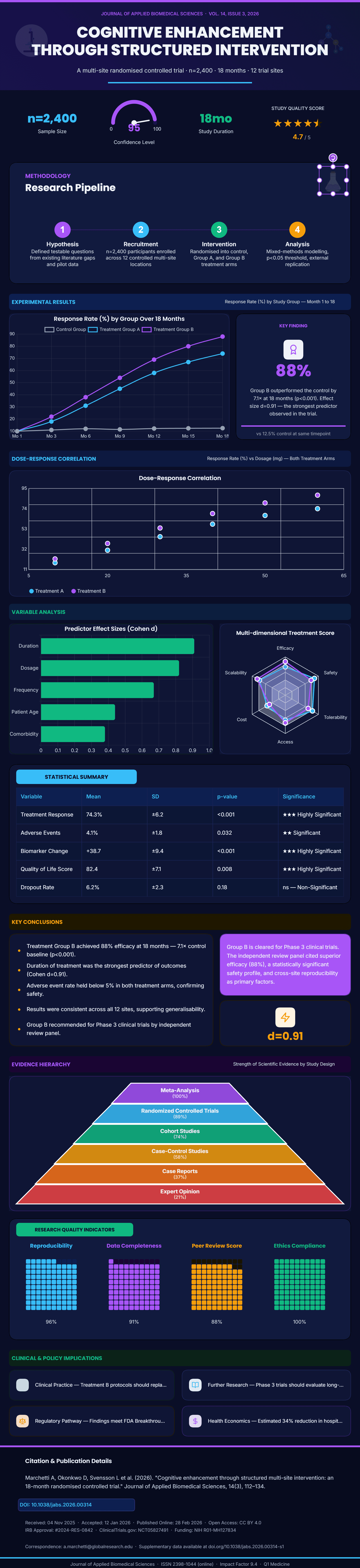 Scientific Research Findings preview