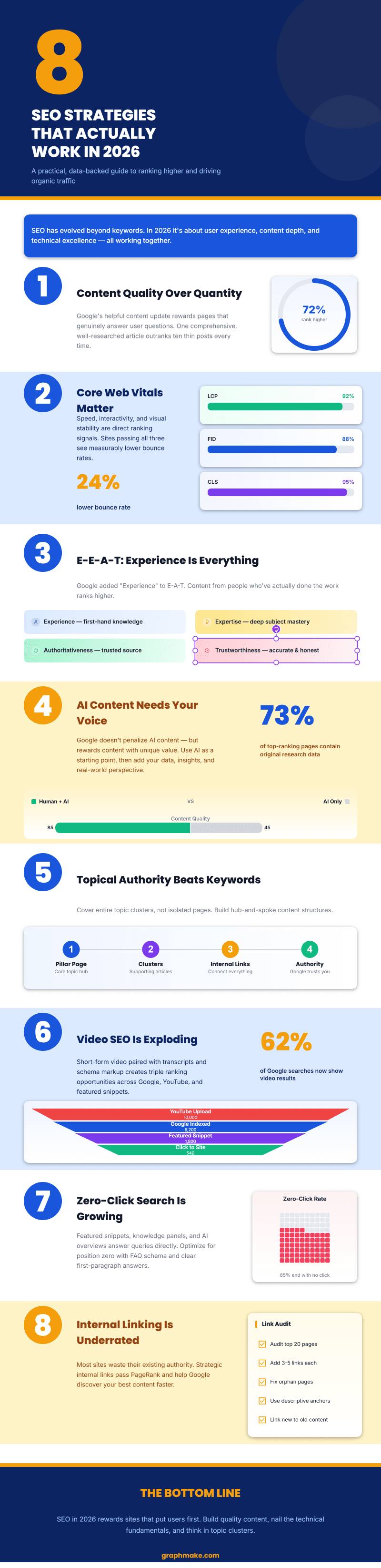 SEO Performance Report preview