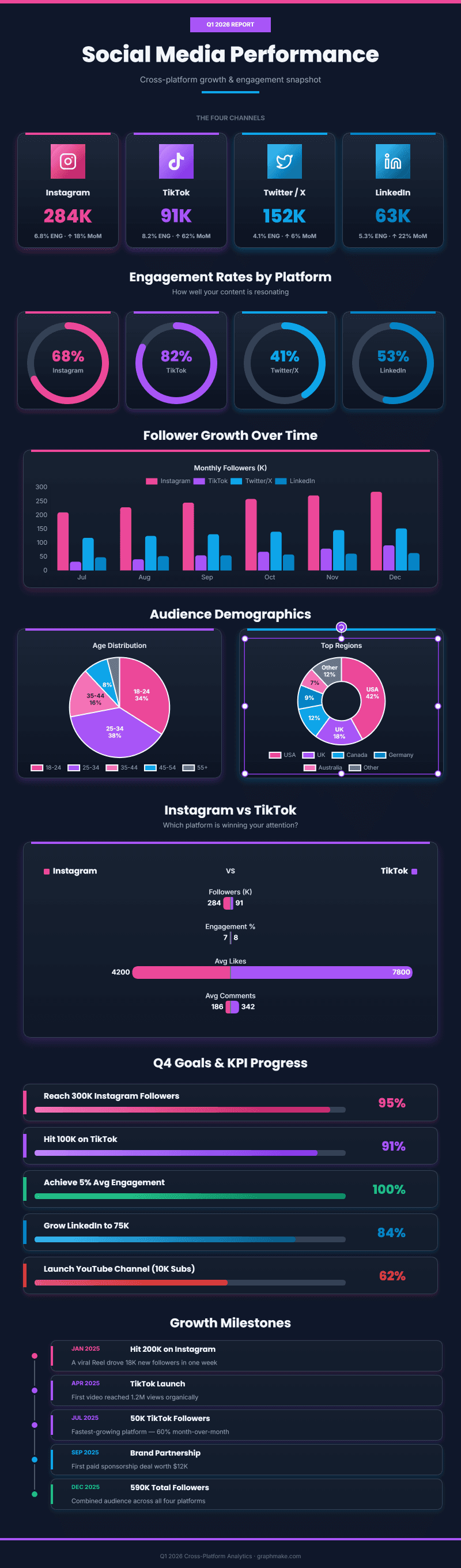 Social Media Stats preview