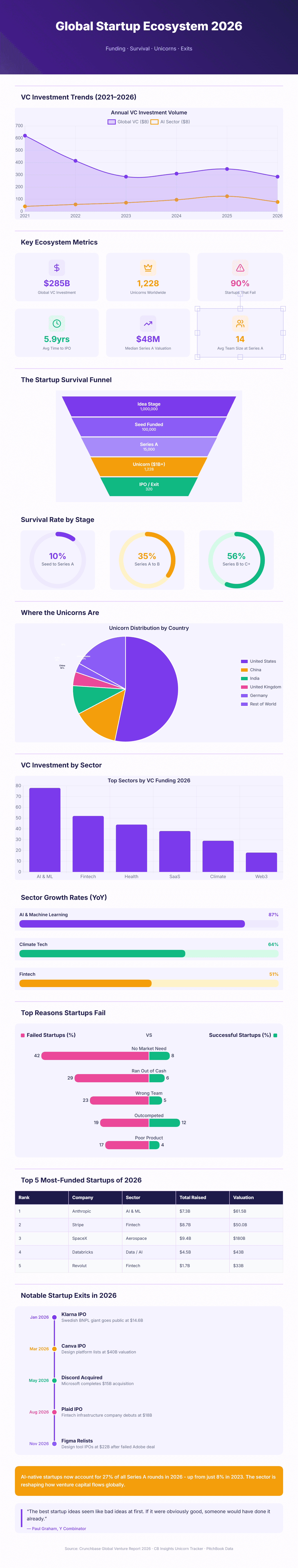Startup Ecosystem preview