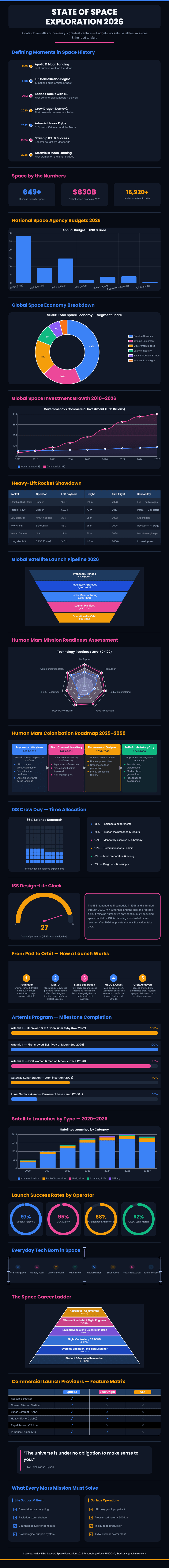 State of Space Exploration 2026 preview