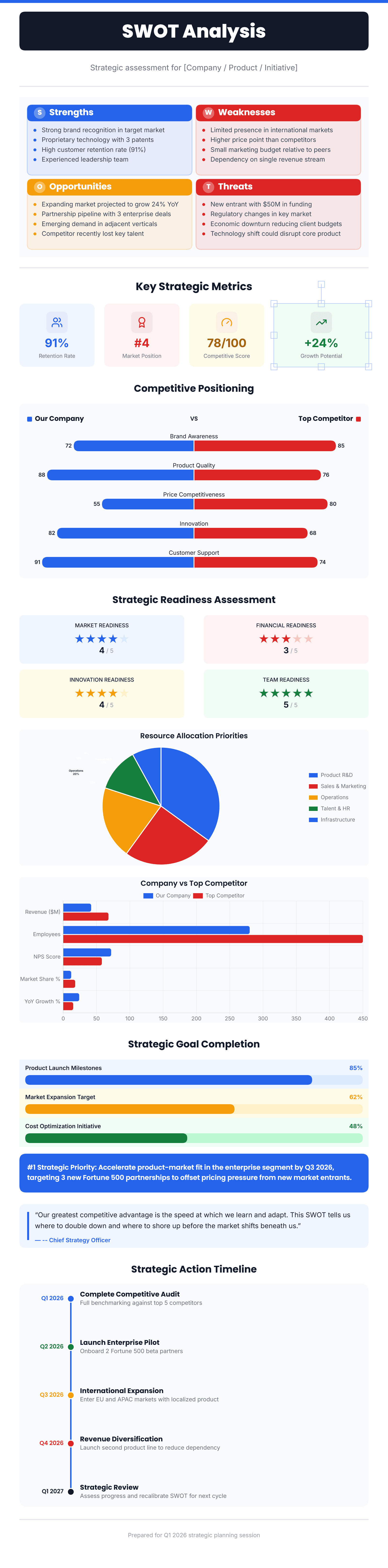 SWOT Analysis preview