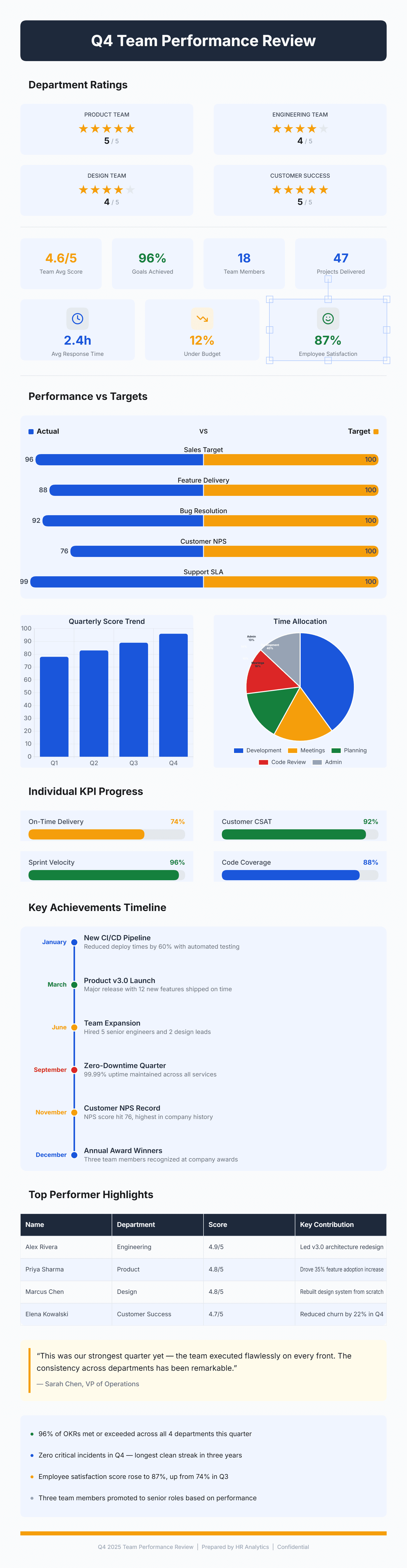 Team Performance Review preview