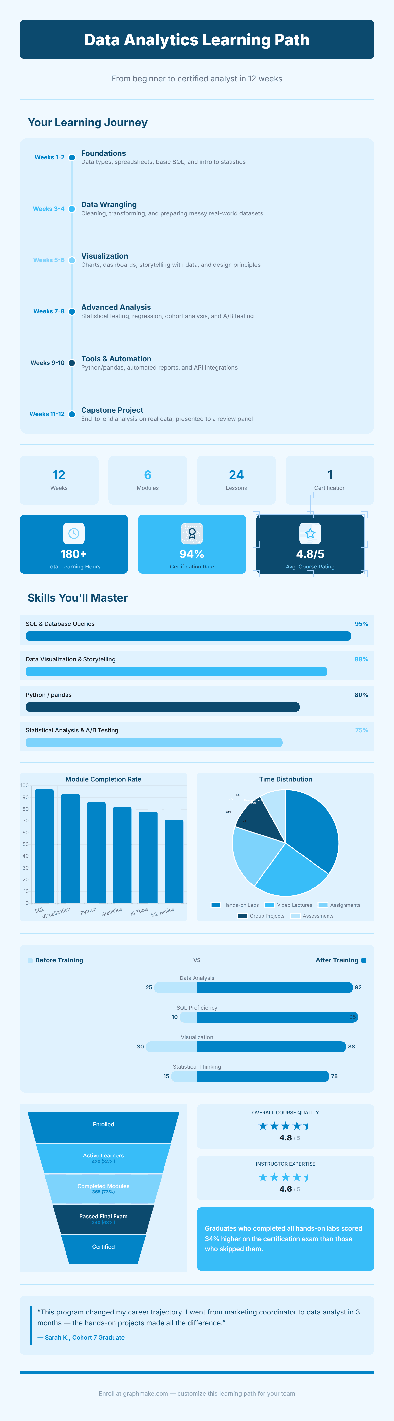 Training & Learning Path preview