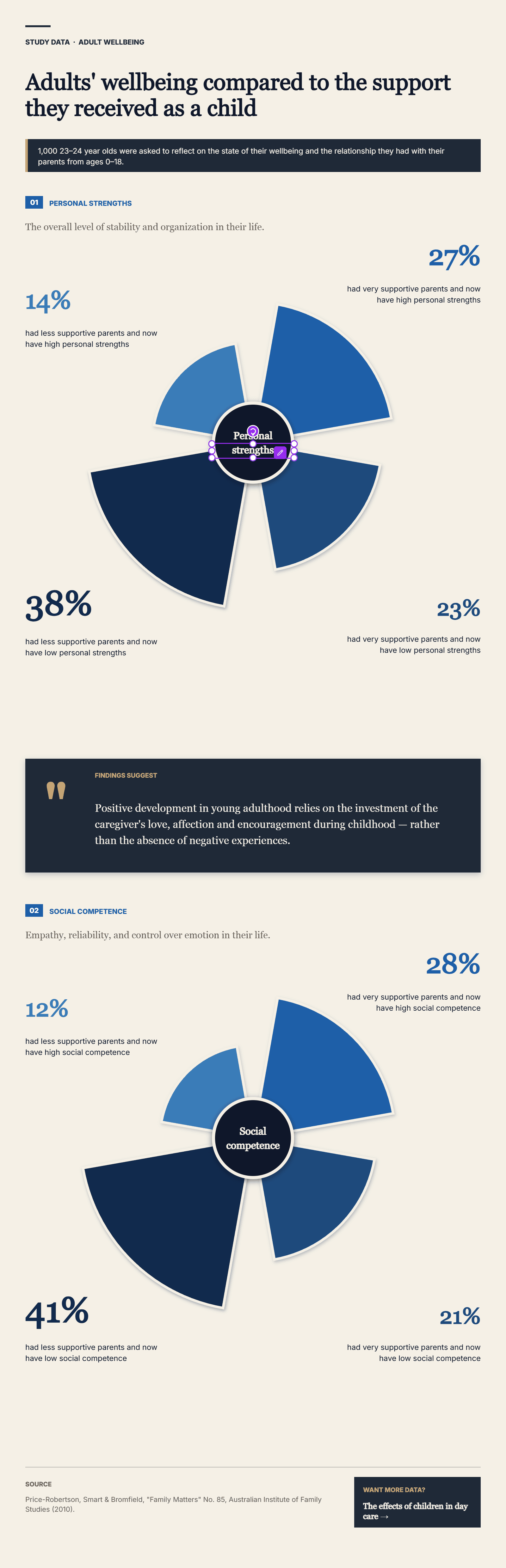 Wellbeing Study Report preview