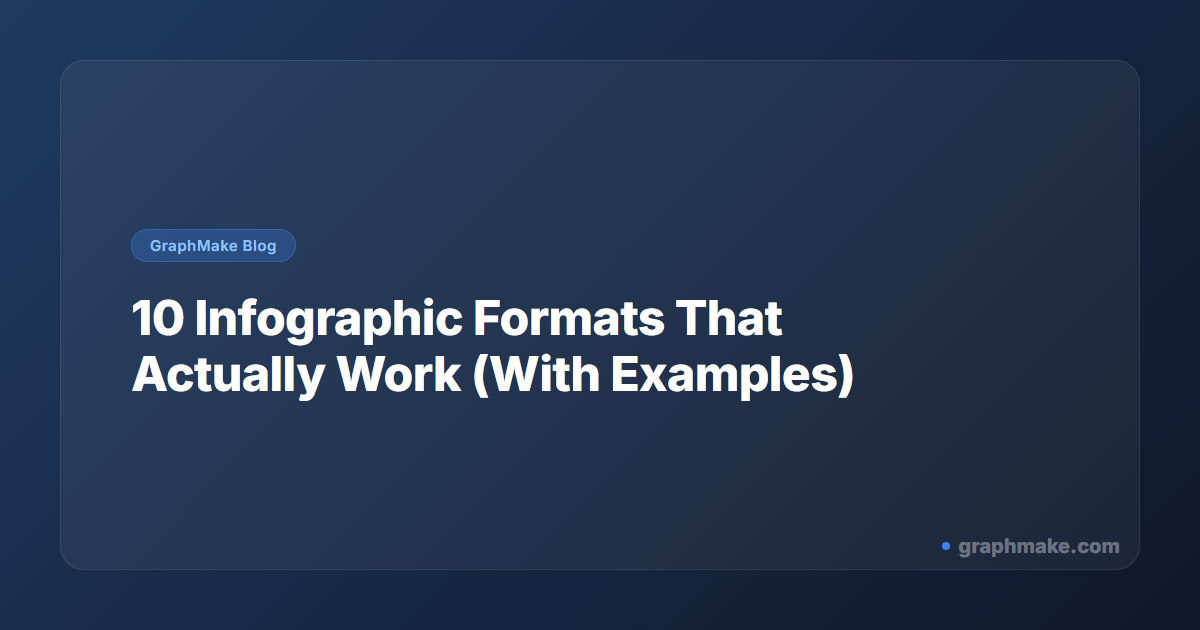 10 Infographic Formats That Actually Work (With Examples) | GraphMake