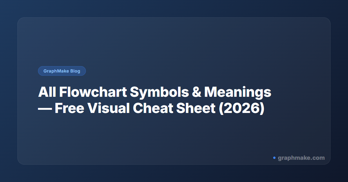 Flowchart Symbols Guide: Shapes, Meanings & Examples (2026)