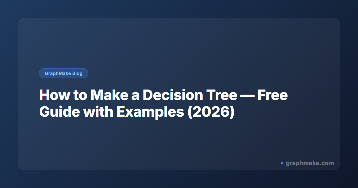 How to Make a Decision Tree — Free Guide with Examples (2026)