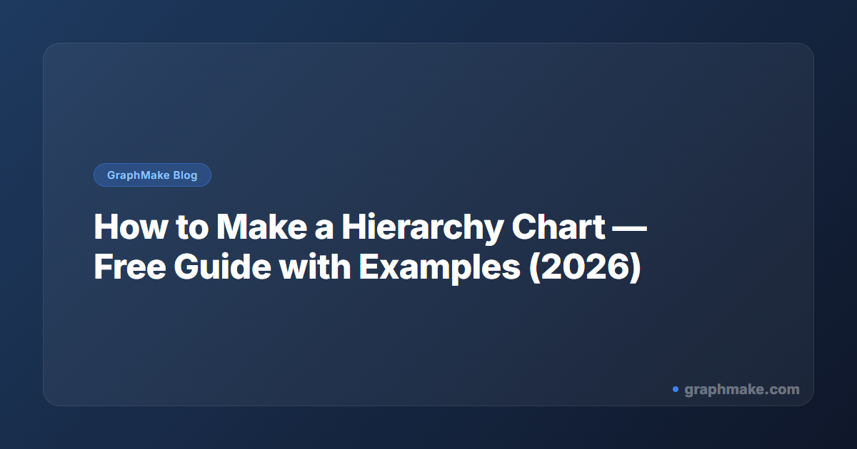 How to Make a Hierarchy Chart — Free Guide with Examples (2026) | GraphMake