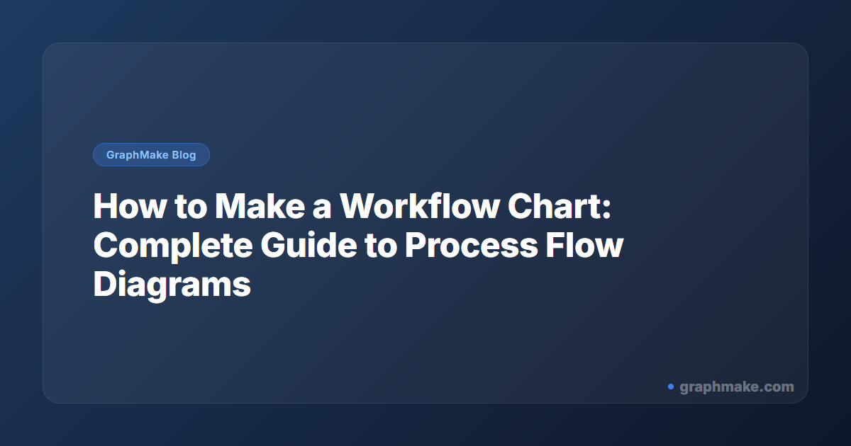 How to Make a Workflow Chart: Process Flow Guide