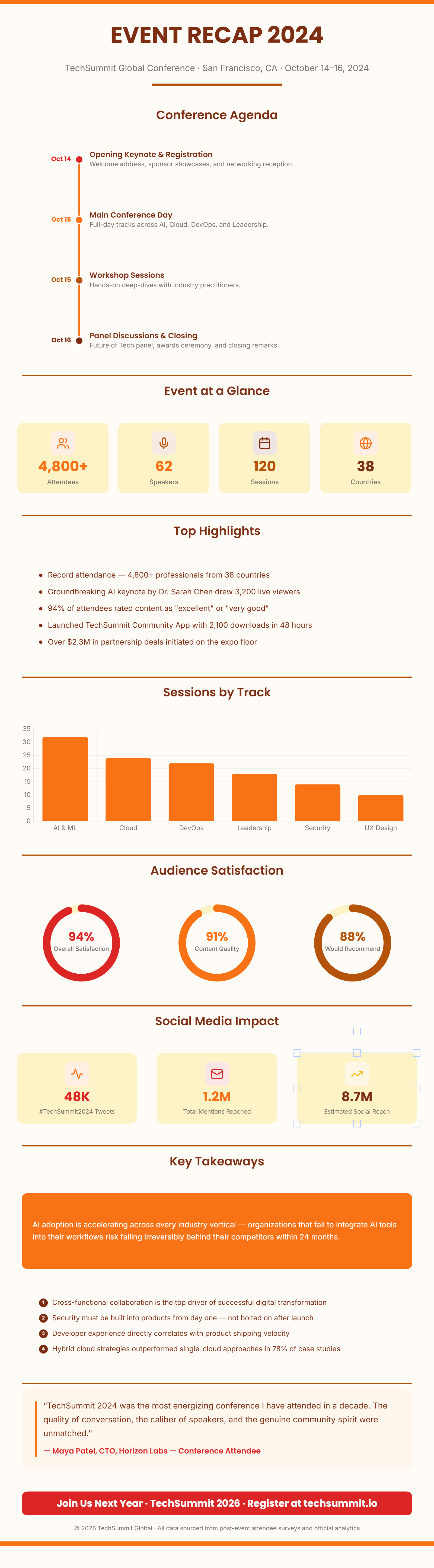 Event Recap — Free Template | GraphMake