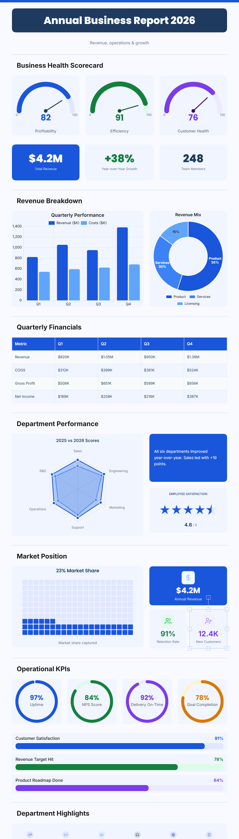 Business Stats Dashboard