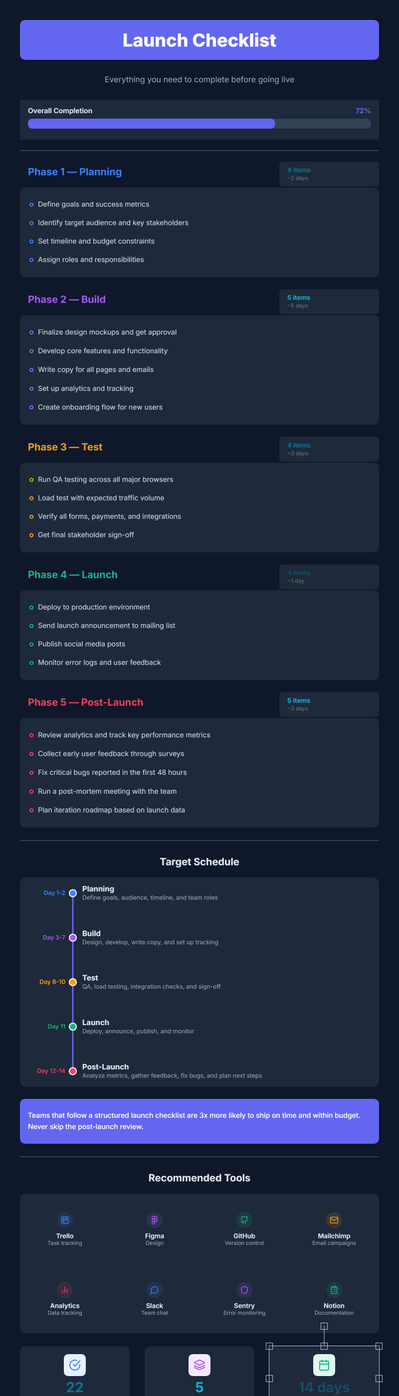 Checklist Infographic
