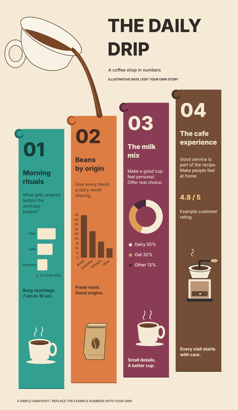 The Daily Drip template preview