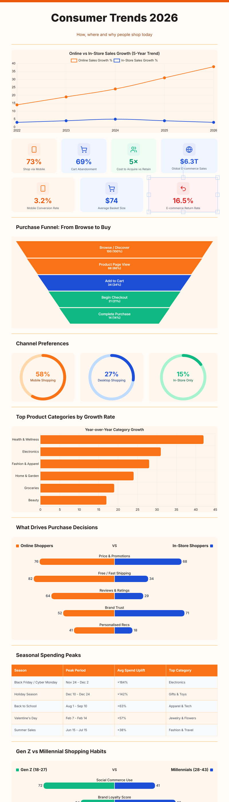 Consumer Trends Report