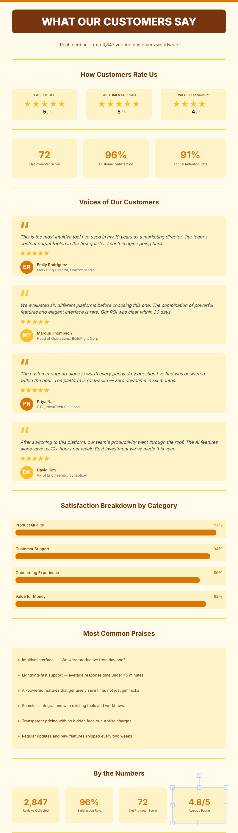 Customer Testimonials