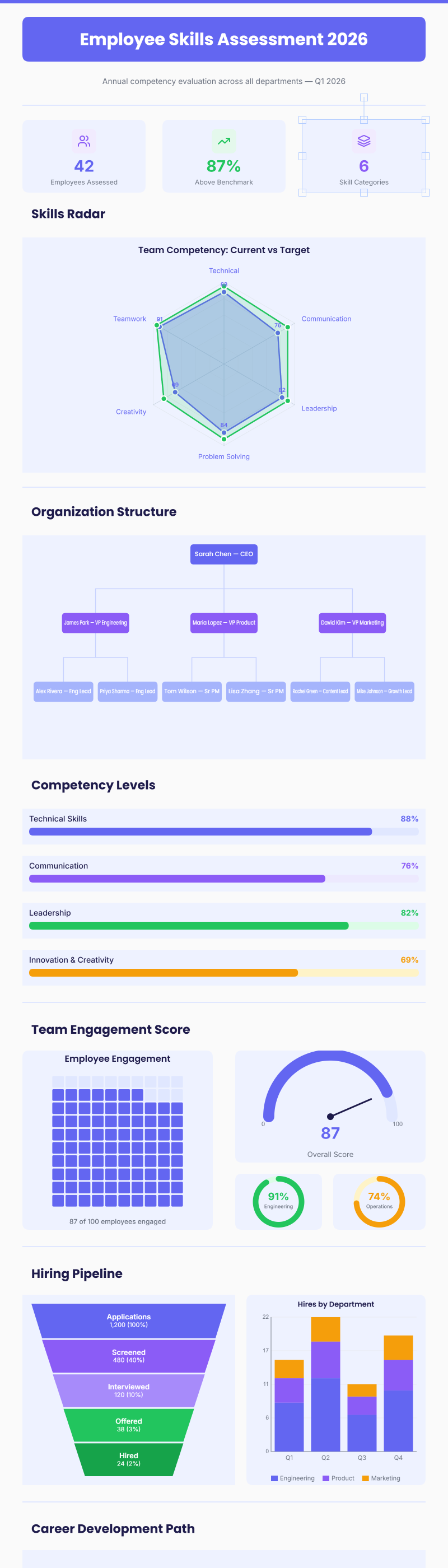 Employee Skills Assessment 2026