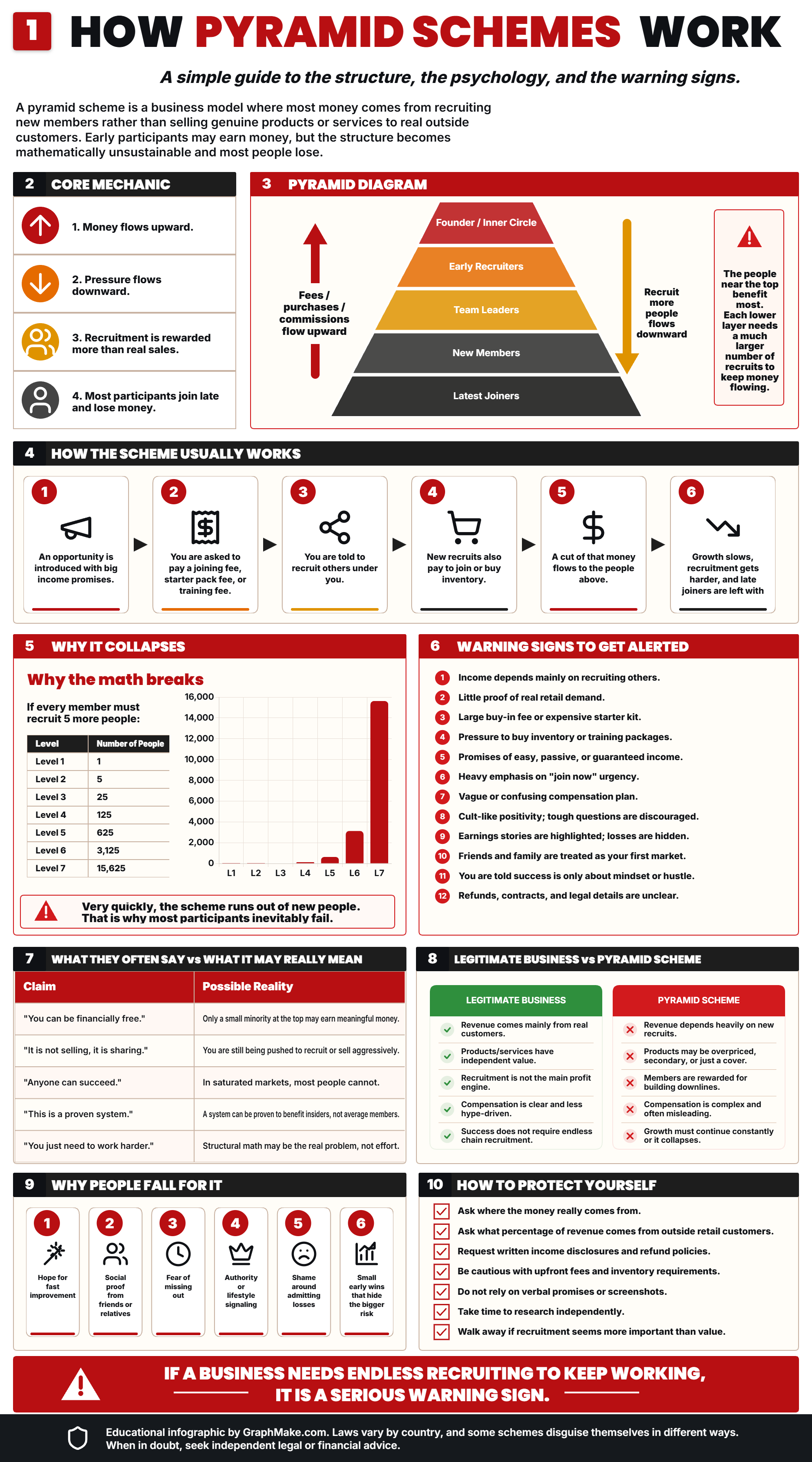 How Pyramid Schemes Work template preview