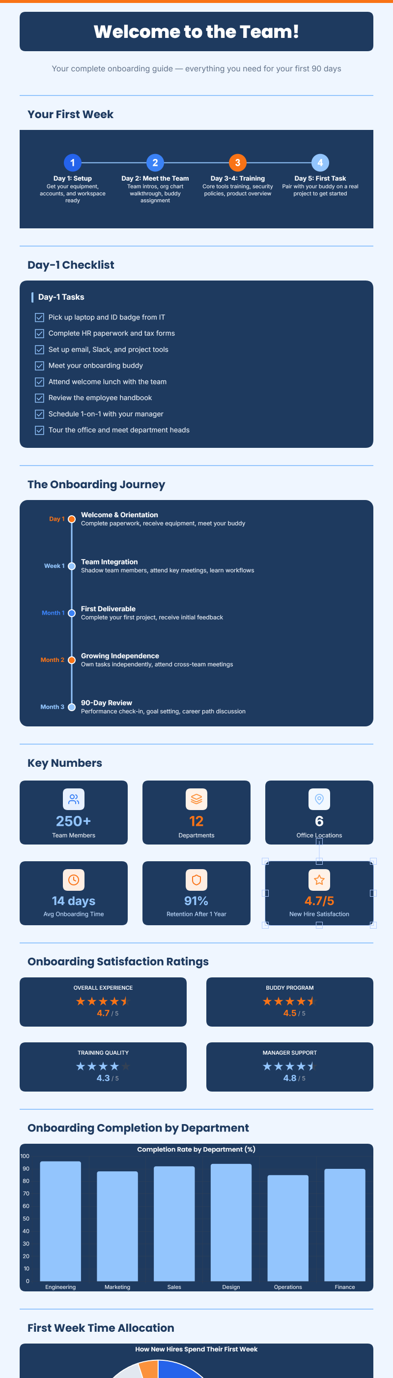 Employee Onboarding Guide