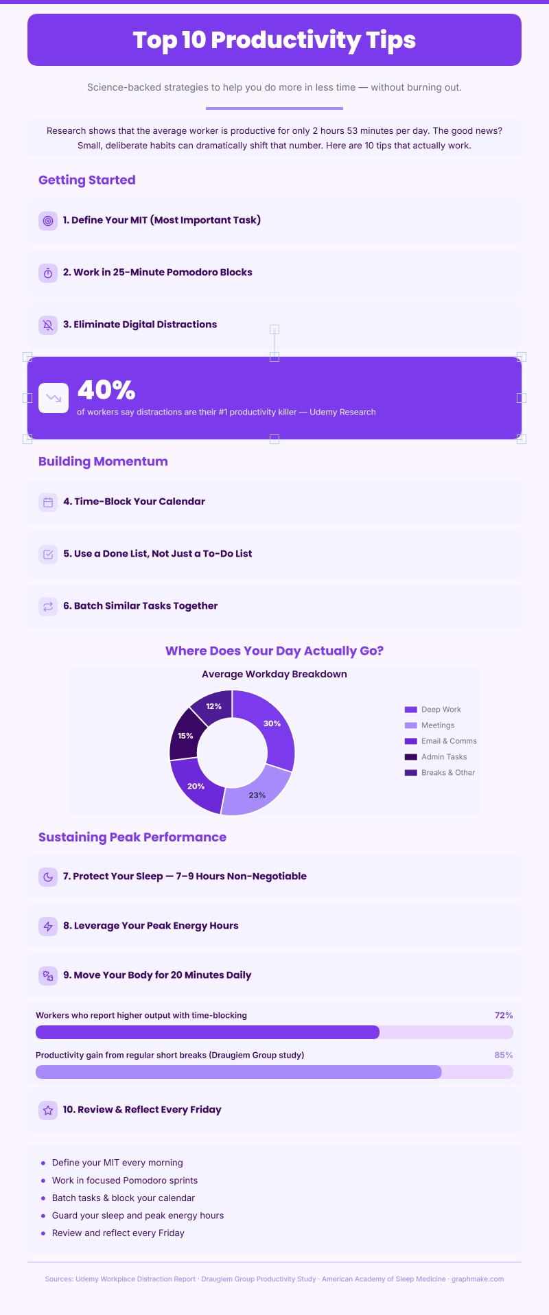 Top 10 Productivity Tips