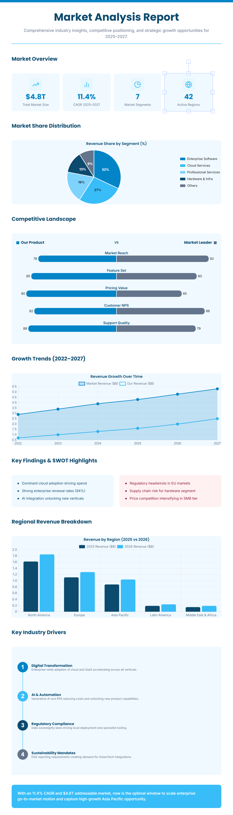Market Analysis Report