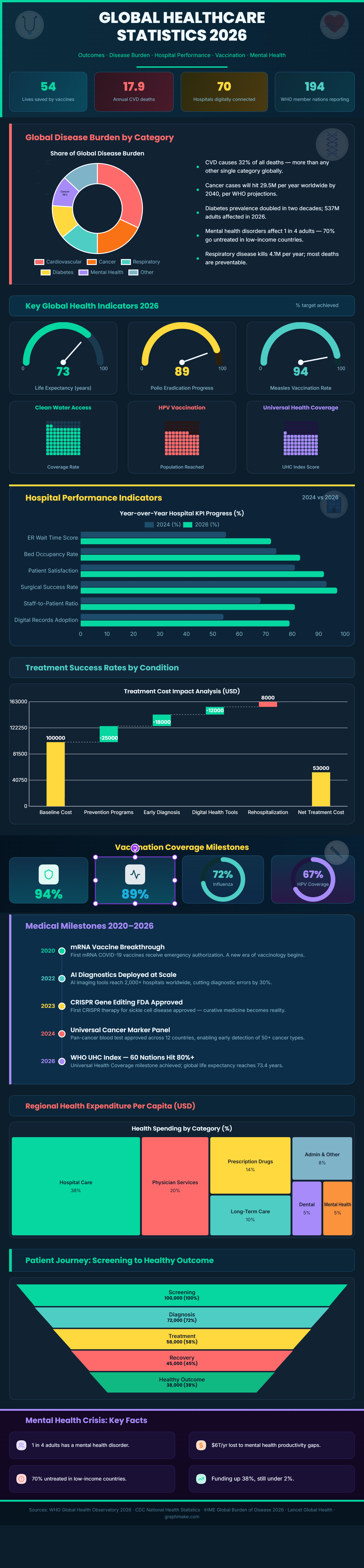 Healthcare Statistics 2026