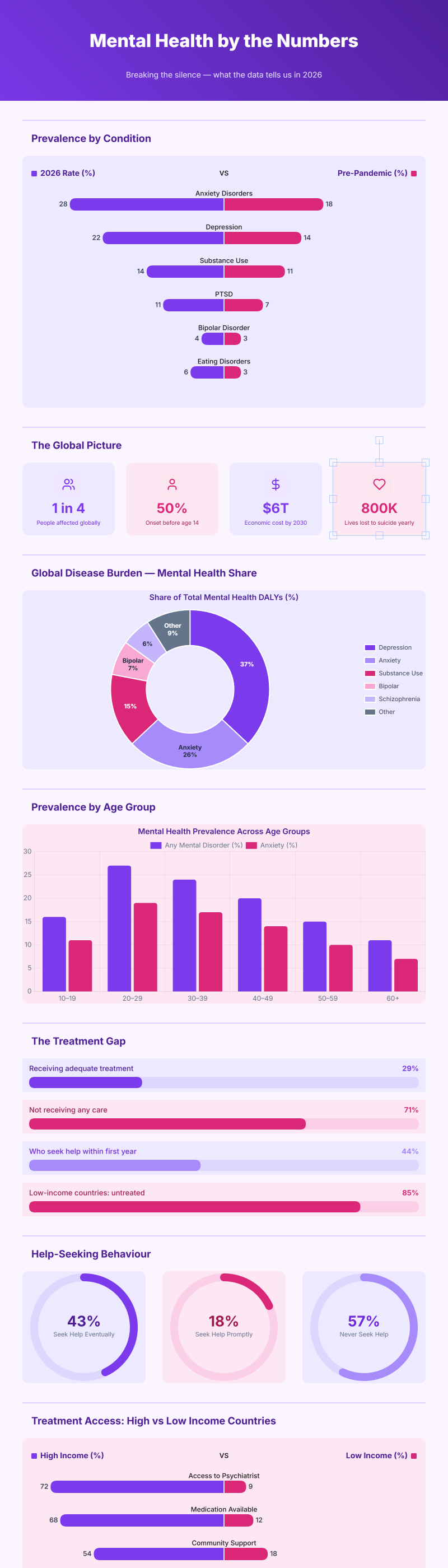Mental Health Awareness