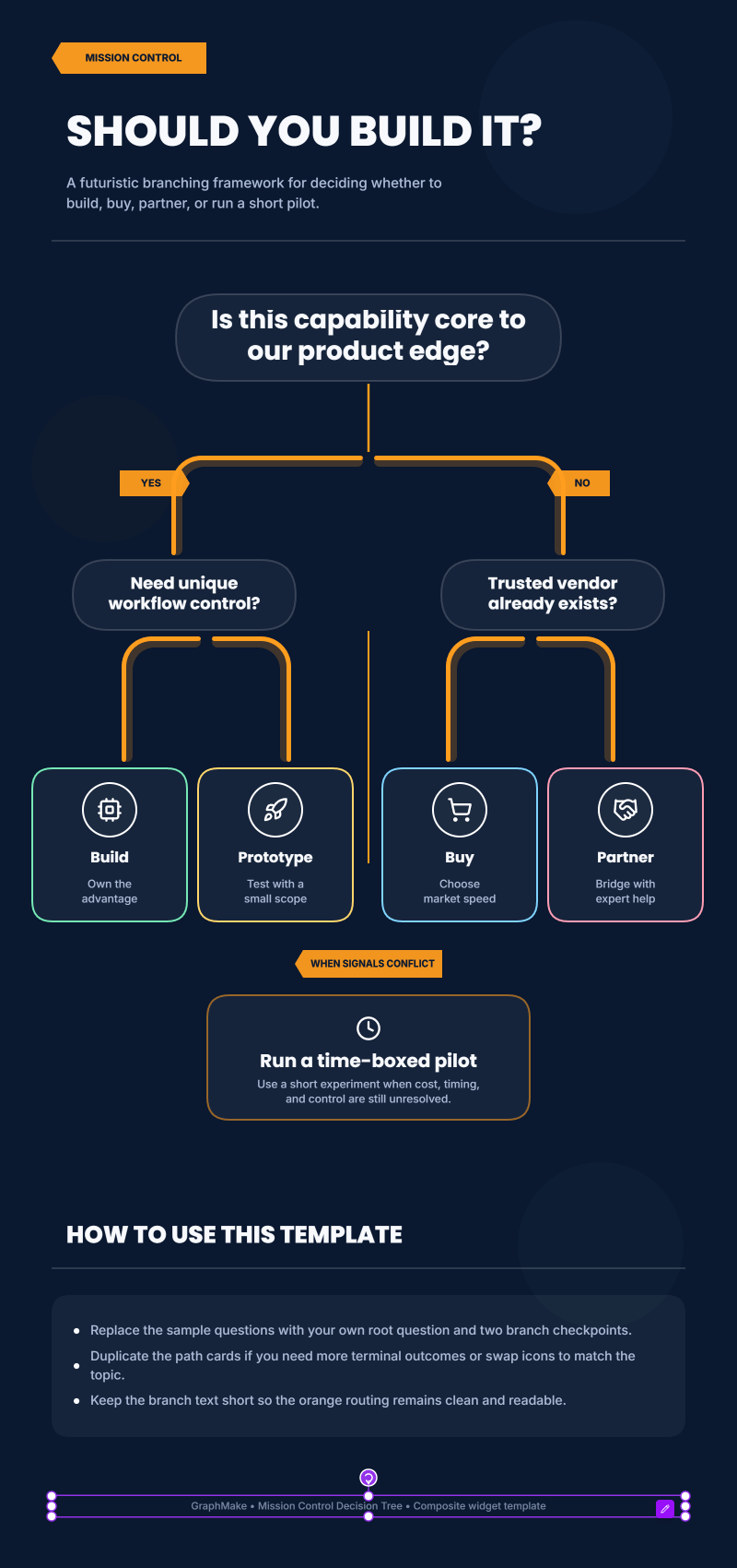 Mission Control Decision Tree template preview