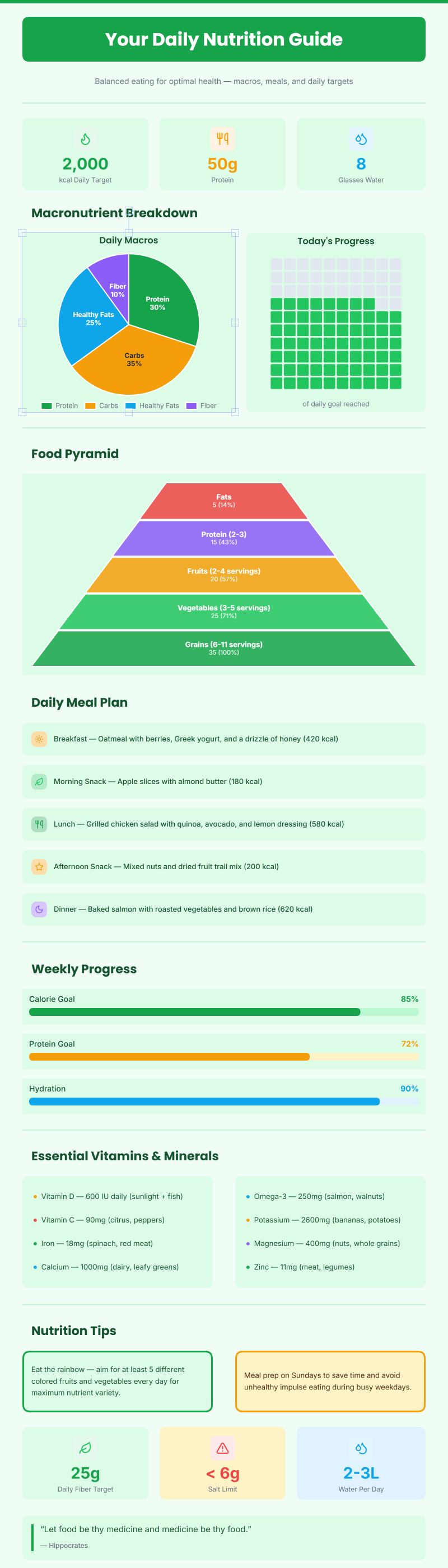 Nutrition & Diet Plan