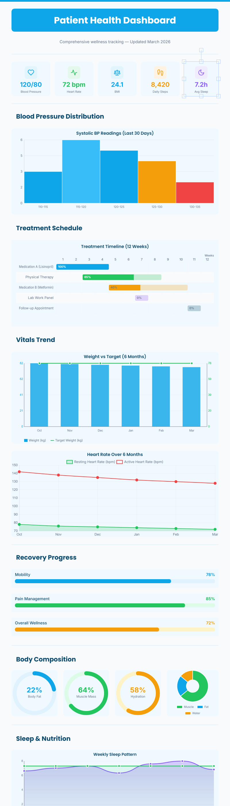 Patient Health Dashboard