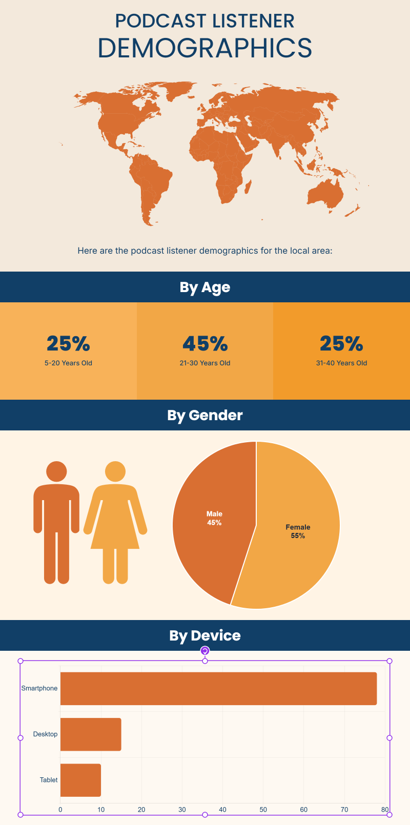 Podcast Listener Demographics template preview