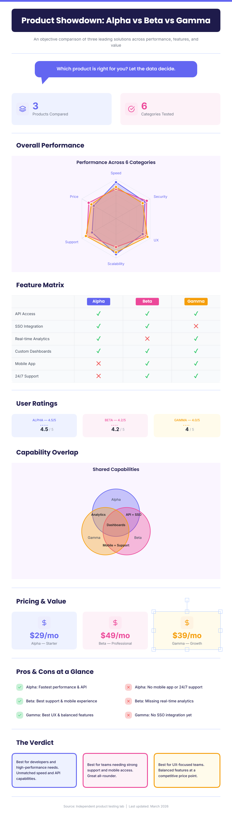 Product Feature Comparison