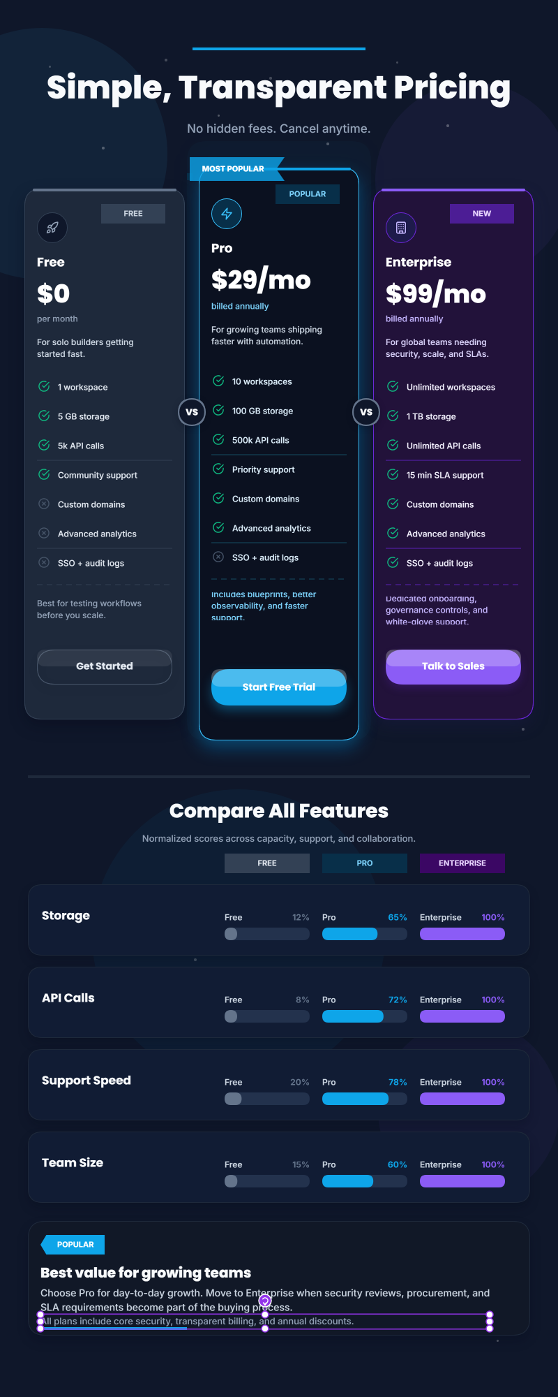 SaaS Pricing (Dark) template preview