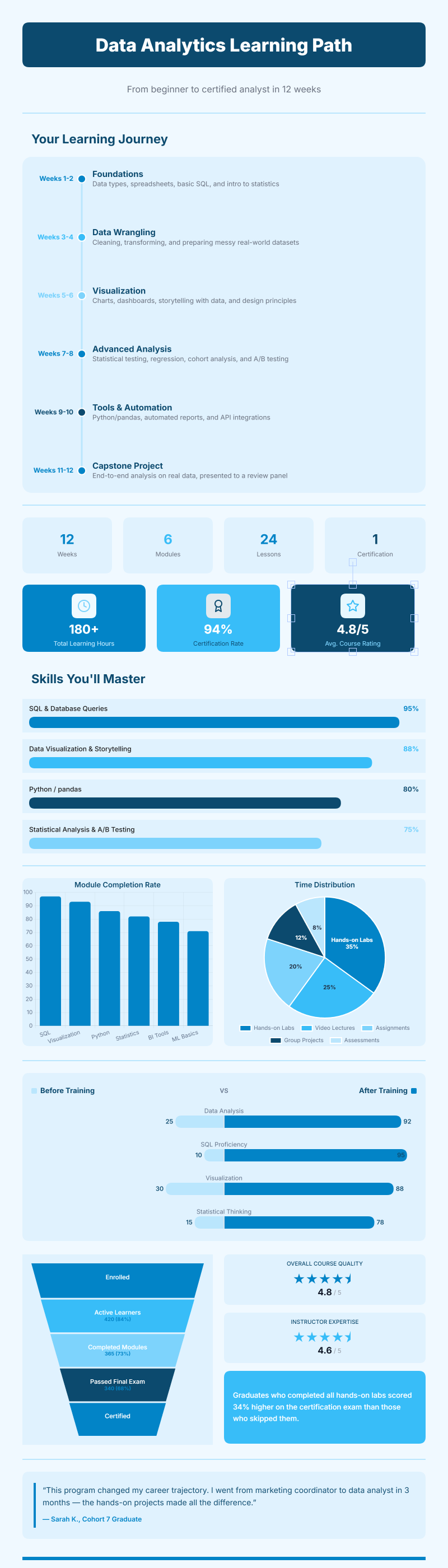 Training & Learning Path