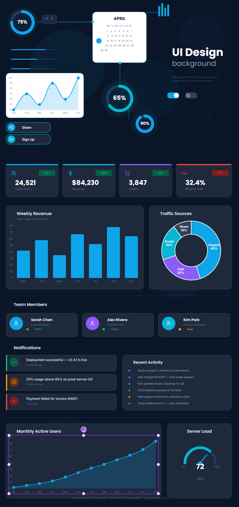 UI Dashboard Demo template preview
