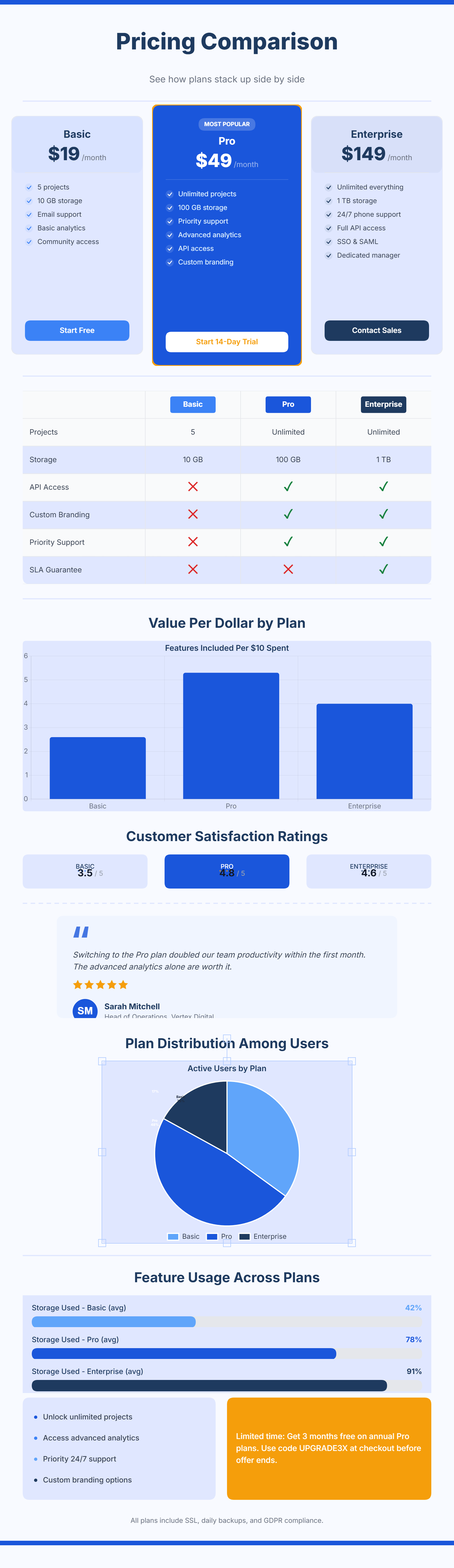 Pricing Comparison — Free Template | GraphMake