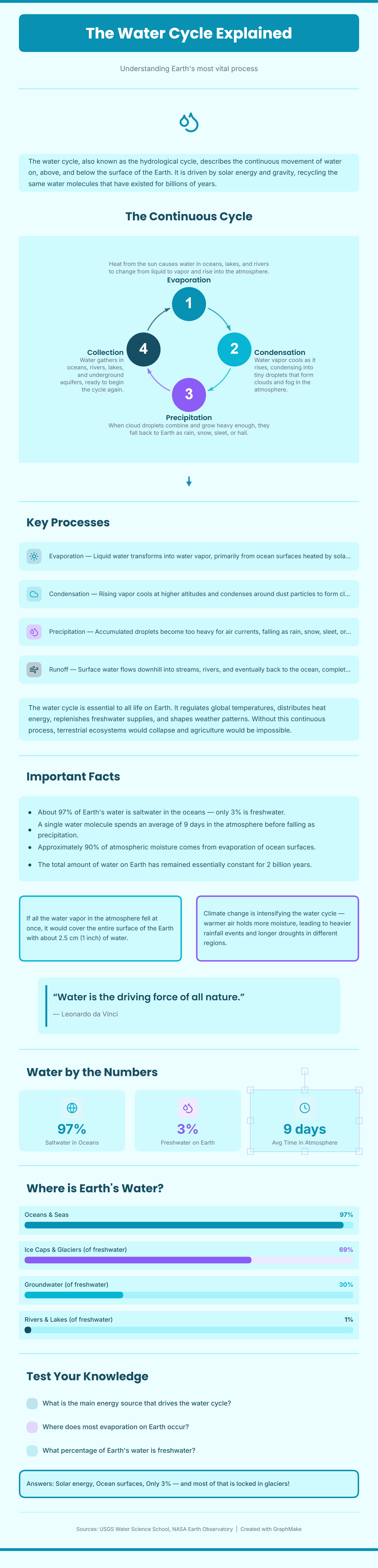 Science Explainer — Free Template | GraphMake