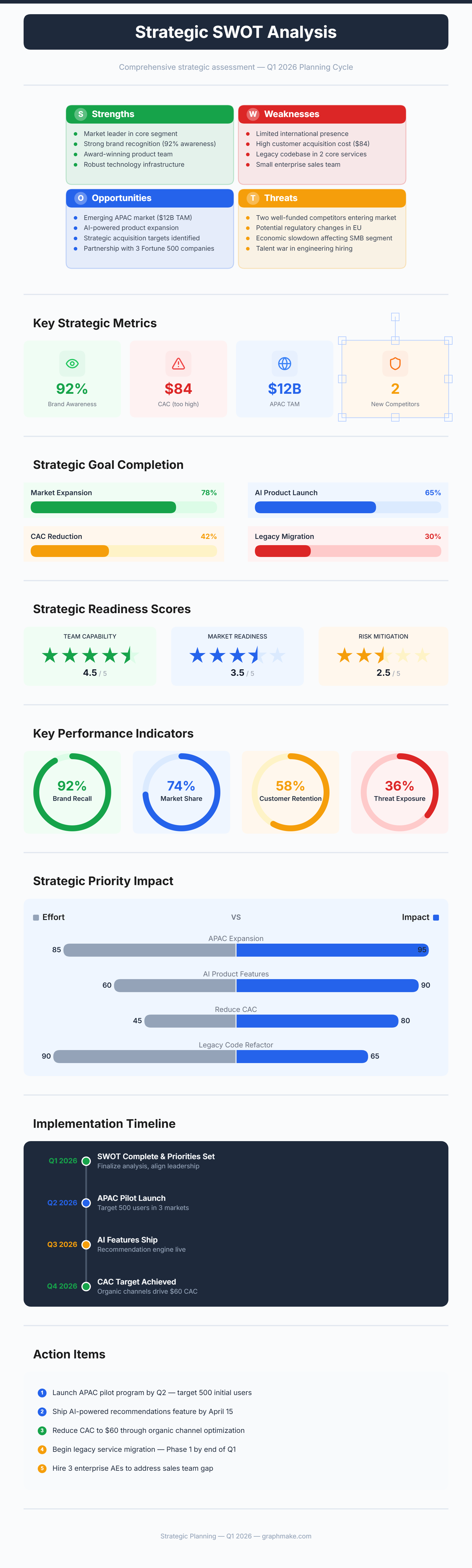 SWOT Strategy — Free Template | GraphMake