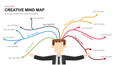 Creative Mind Map