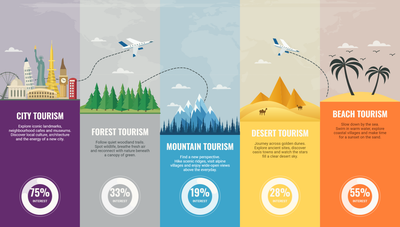 Illustrated Travel Panels