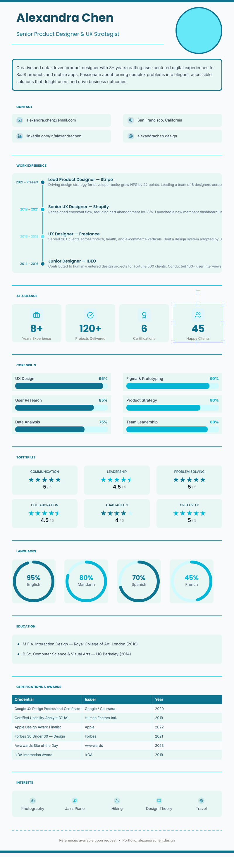 Visual CV — Free Template | GraphMake